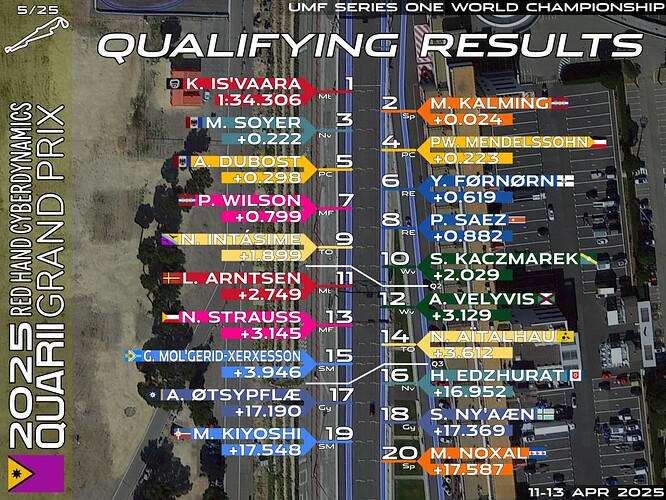 quali-05-qua