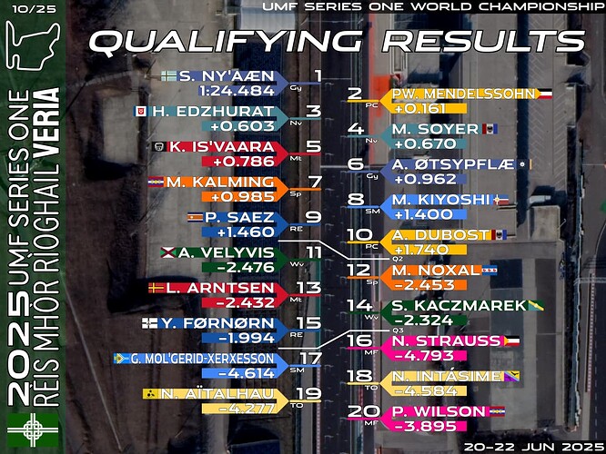 quali-10-ver