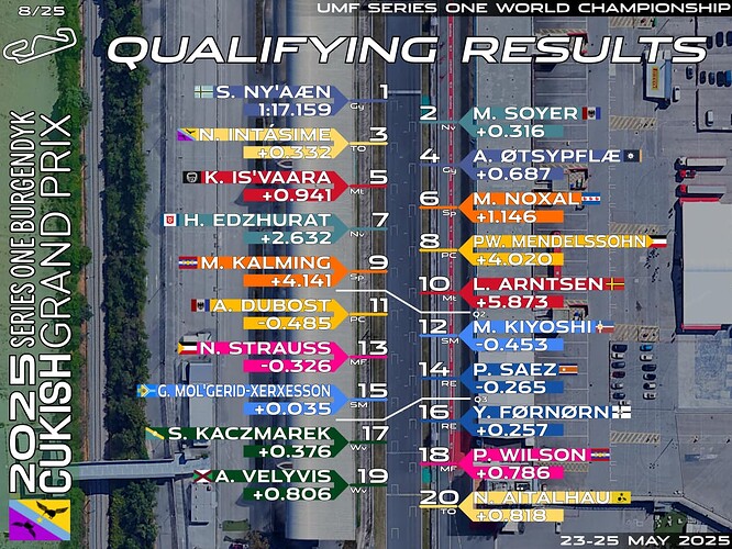 quali-08-ccio