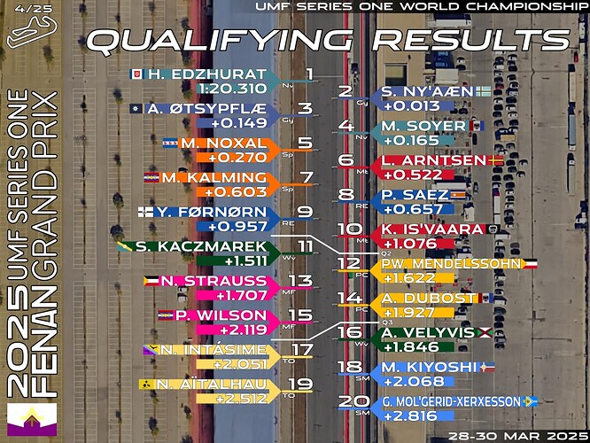 quali-04-fmr