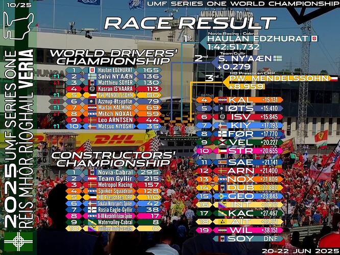 race-10-ver