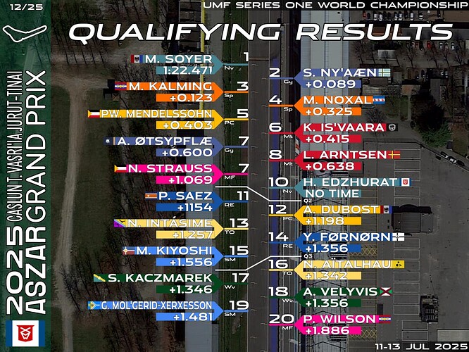 quali-12-asz