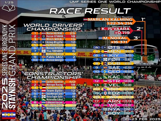 race-01-staynes