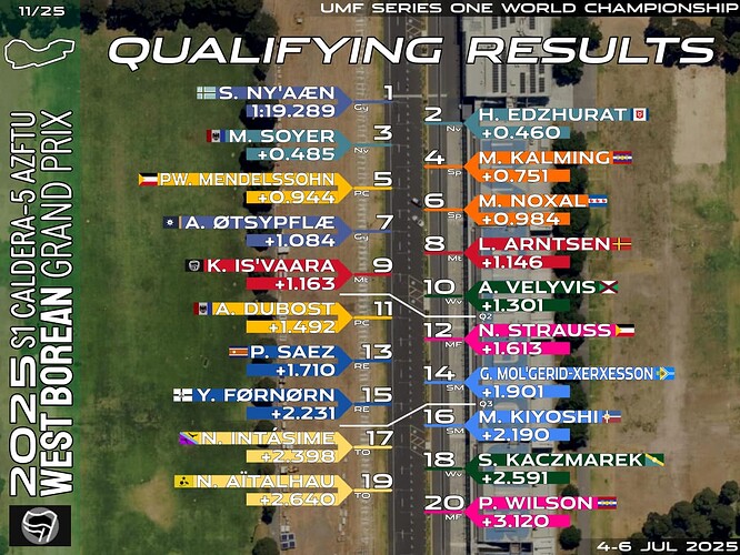 quali-11-wbf
