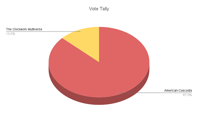 Vote Tally(4)