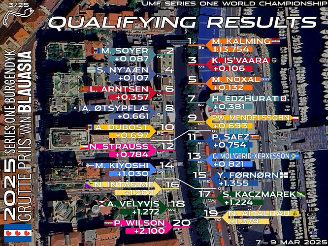 quali-03-blueacia