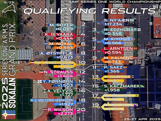 quali-06-sok