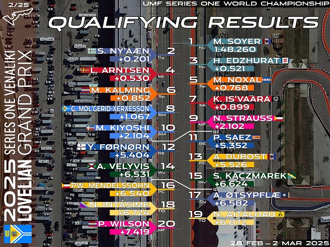 quali-02-lovelia