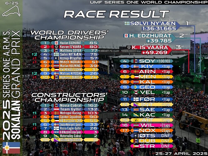 race-06-sok