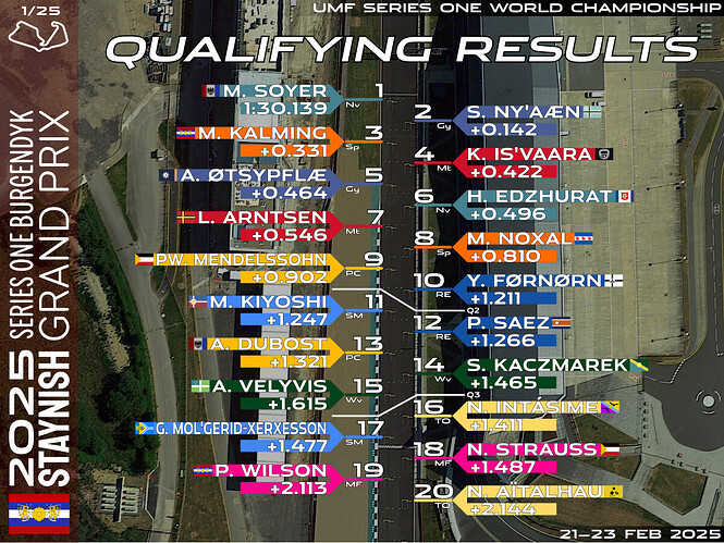 quali-01-staynes