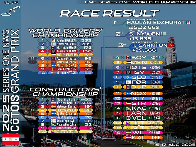 race-14-fcs