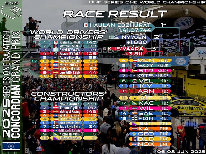 race-09-ucs