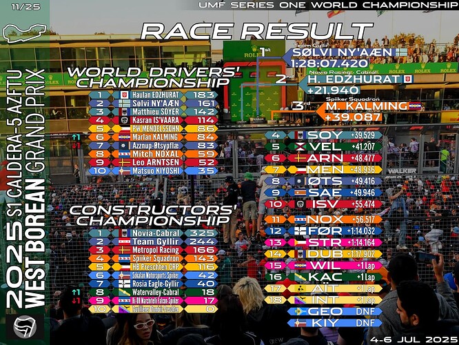 race-11-wbf