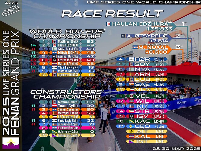 race-04-fmr