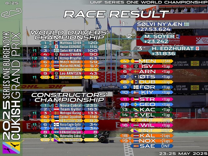 race-08-ccio
