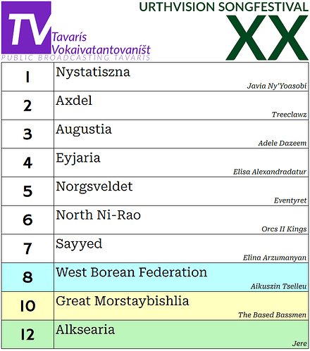 urthvision vote template XX