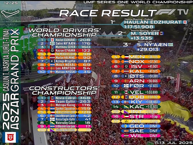 race-12-asz