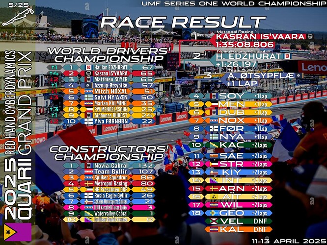 race-05-qua