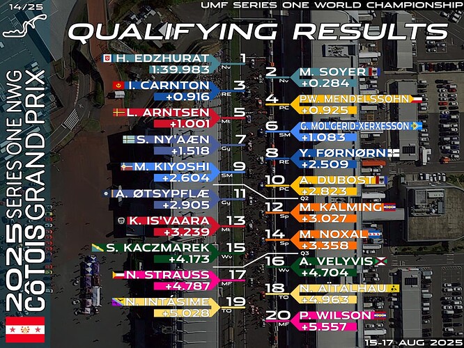 quali-14-fcs