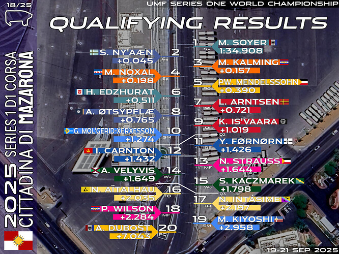 quali-18-maz