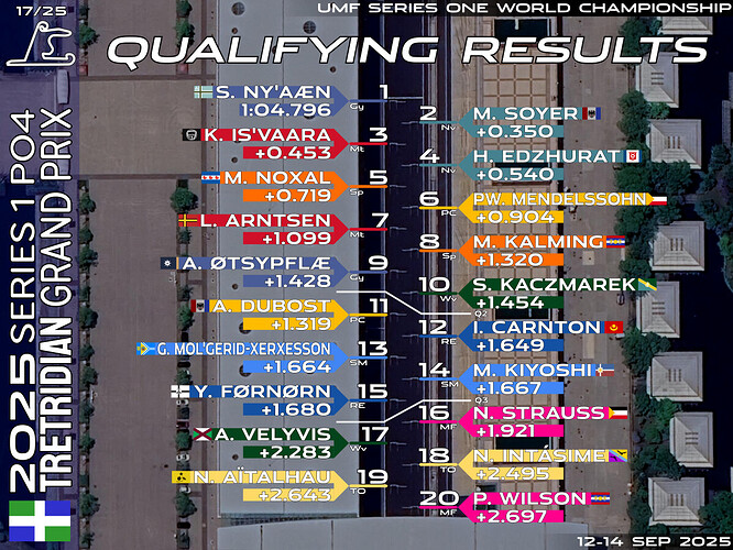 quali-17-trt