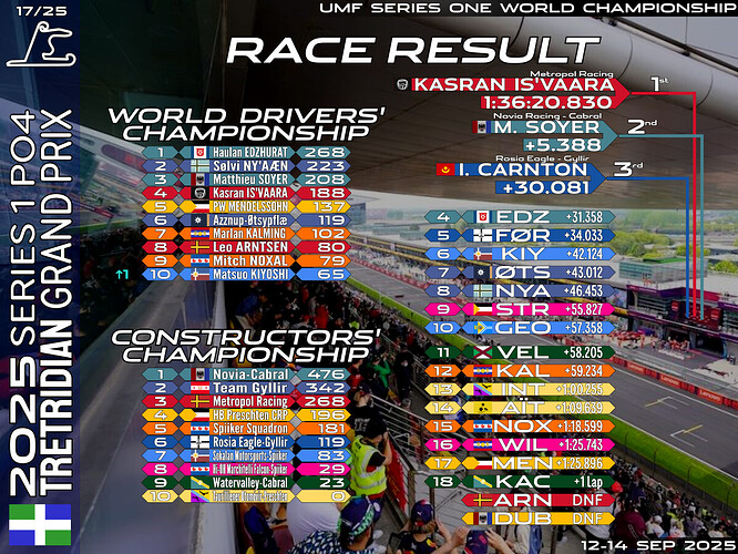 race-17-trt
