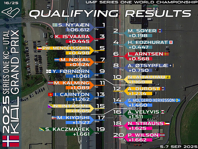 quali-16-tho