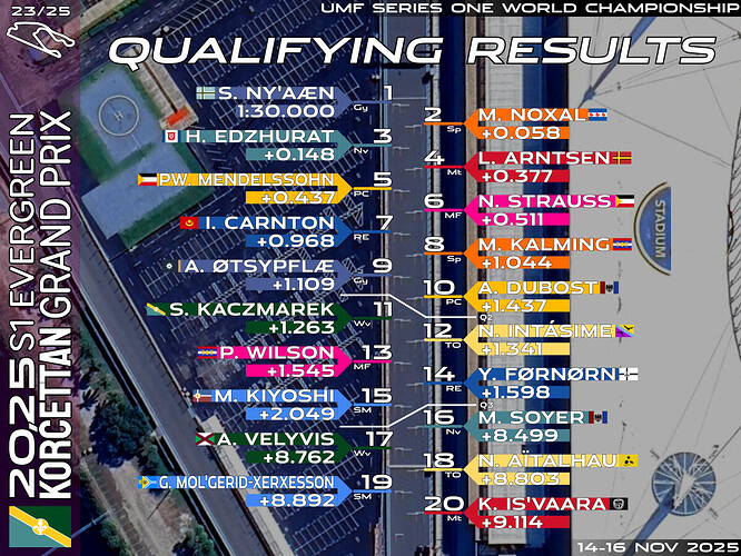 quali-23-kor