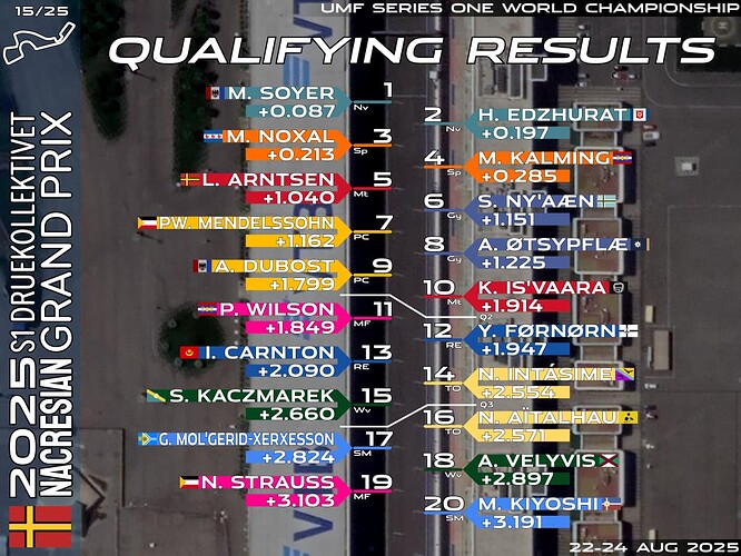 quali-15-nac