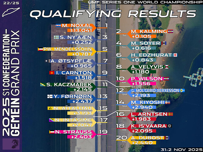 quali-22-cfn