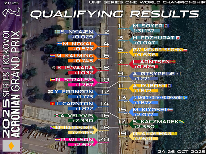quali-21-acr