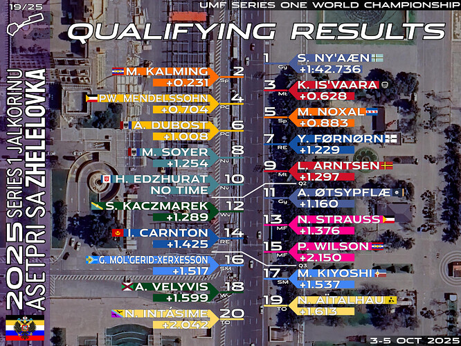 quali-19-ase