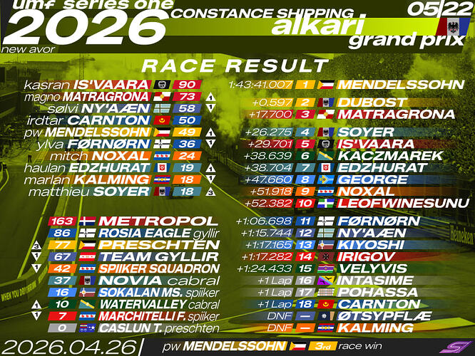 26-05R-ALK
