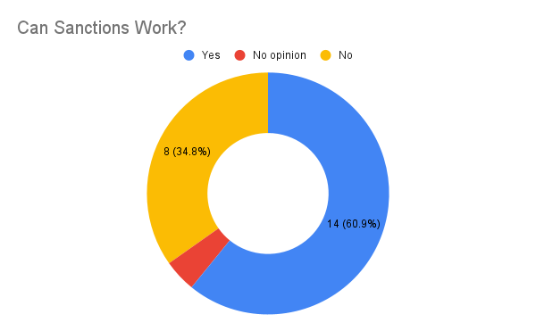 Can Sanctions Work_